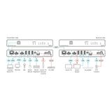 Kramer 4K60 4:4:4 HDMI Extender with USB, RS–232 & IR over Long–Reach HDBaseT 3.0