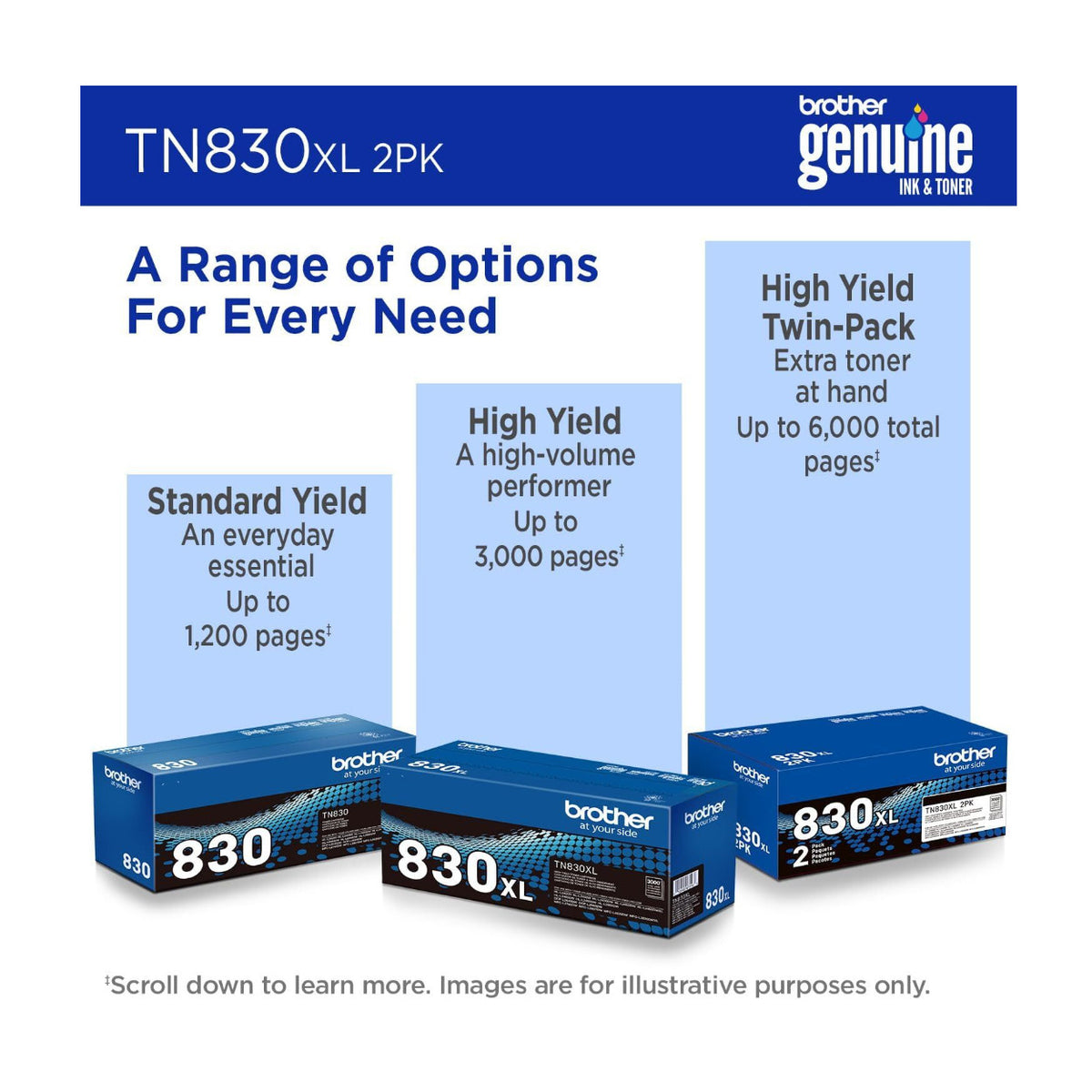 Brother Genuine TN830XL 2PK Black High Yield Printer Toner Cartridge (2-Pack)