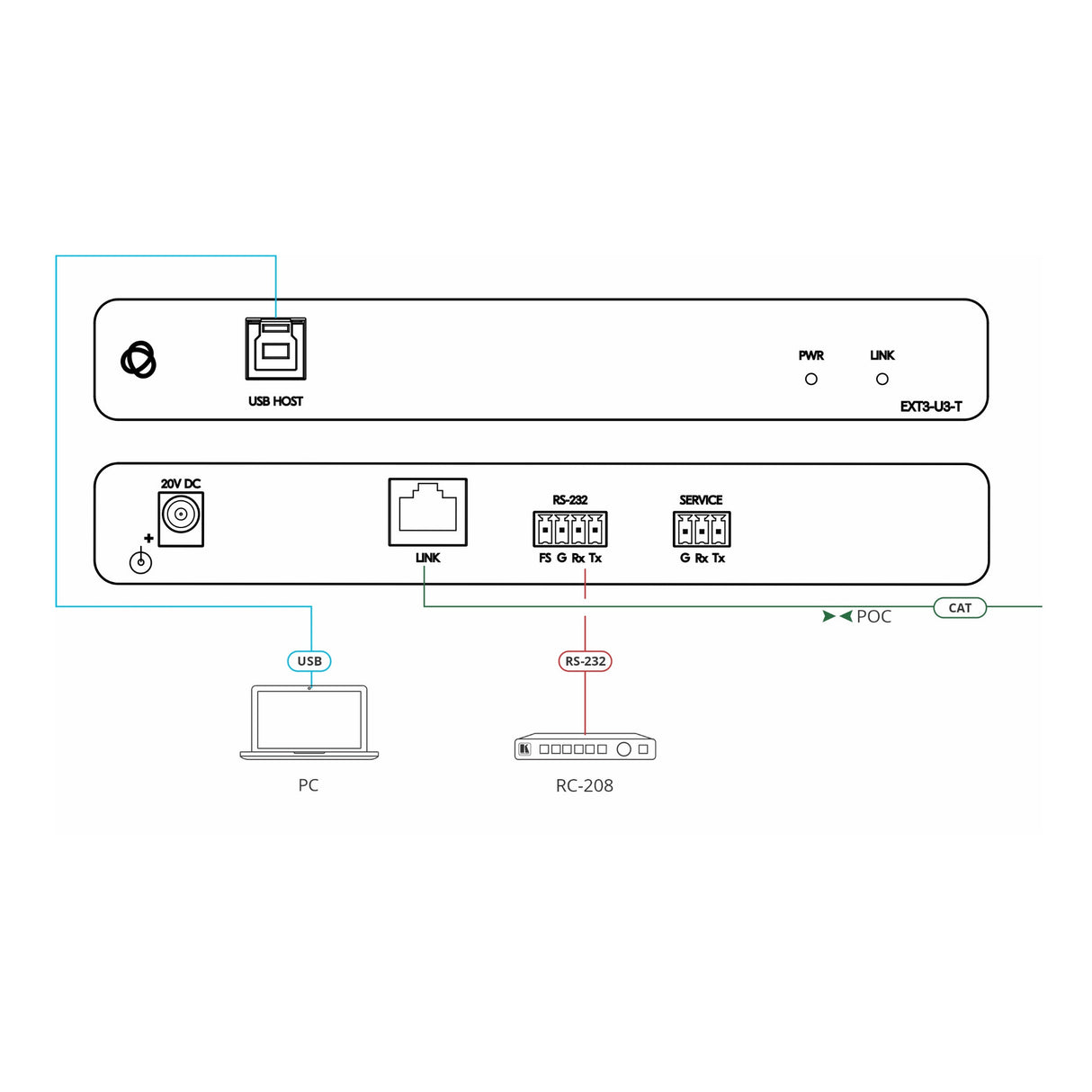 Kramer USB 3.2 Gen 1 Extender - 100m USB Hub with RS-232 and PoE+