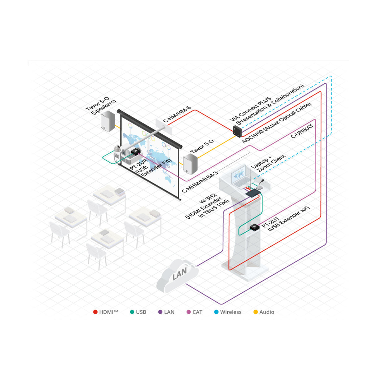 Kramer 6ft 4-Pair CAT6a U/FTP Video & LAN Cable Assembly for DGKat and HDBaseT