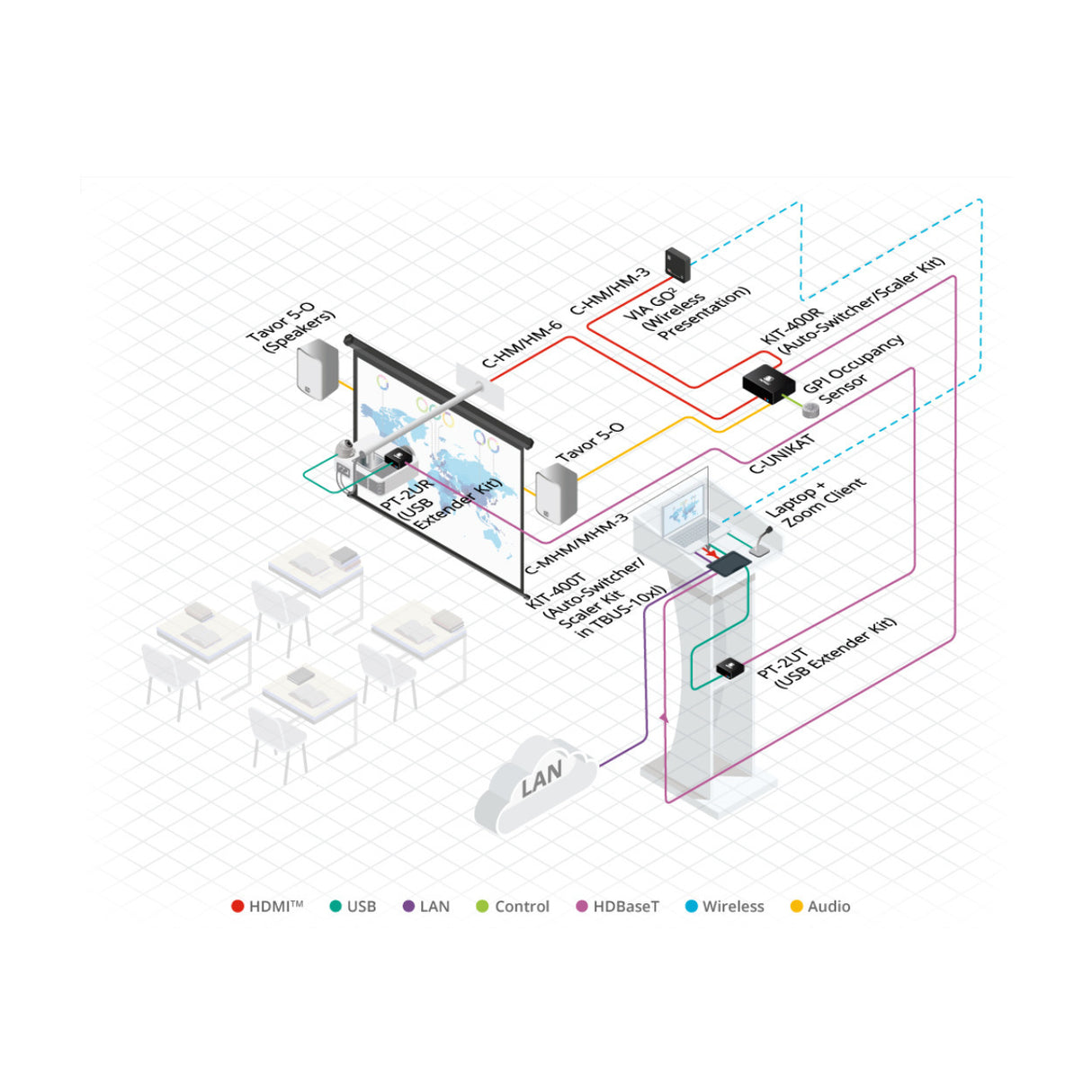 Kramer Premium High Speed 6ft HDMI (4K 60Hz Male to Male) Cable