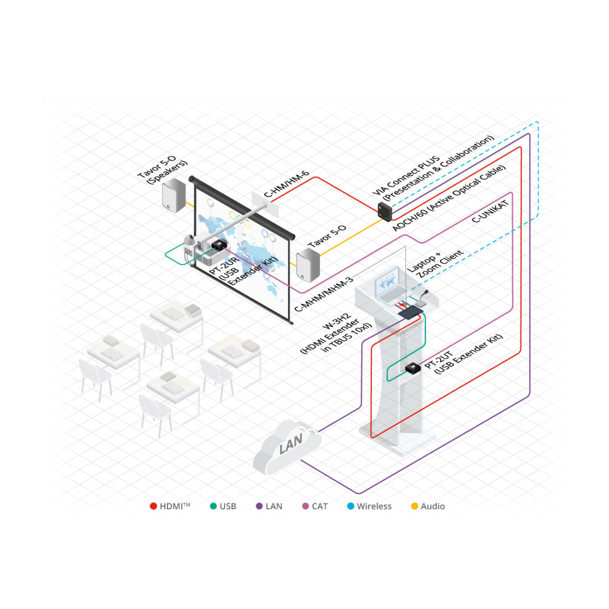 Kramer Premium High Speed 6ft HDMI (4K 60Hz Male to Male) Cable