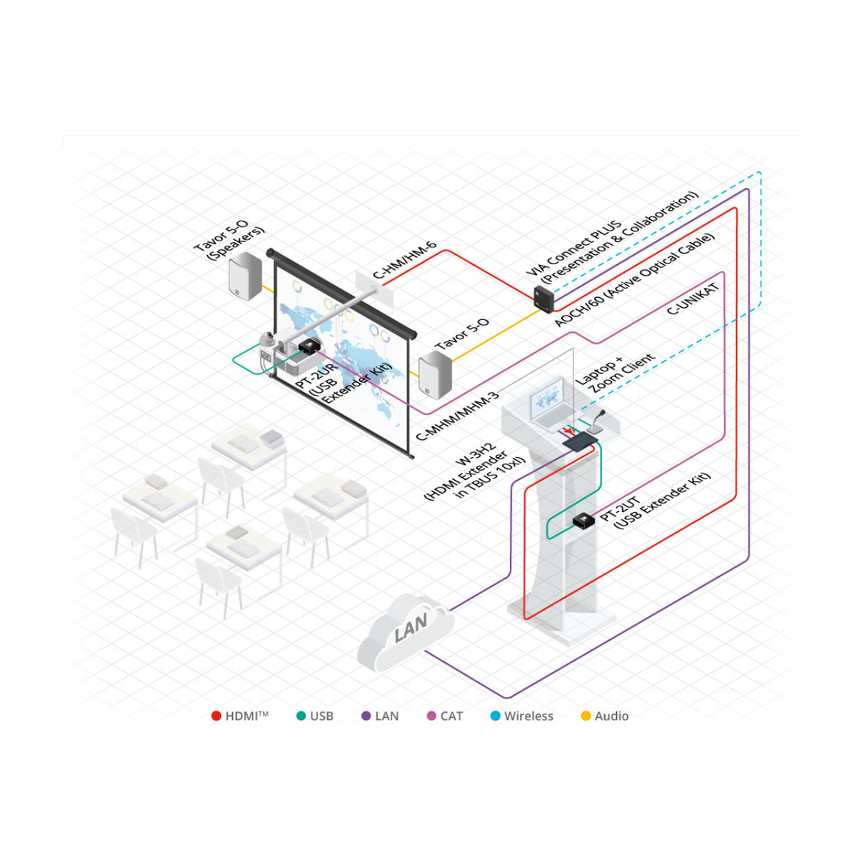 Kramer High Speed 25ft HDMI (4K 60Hz Male to Male) Cable