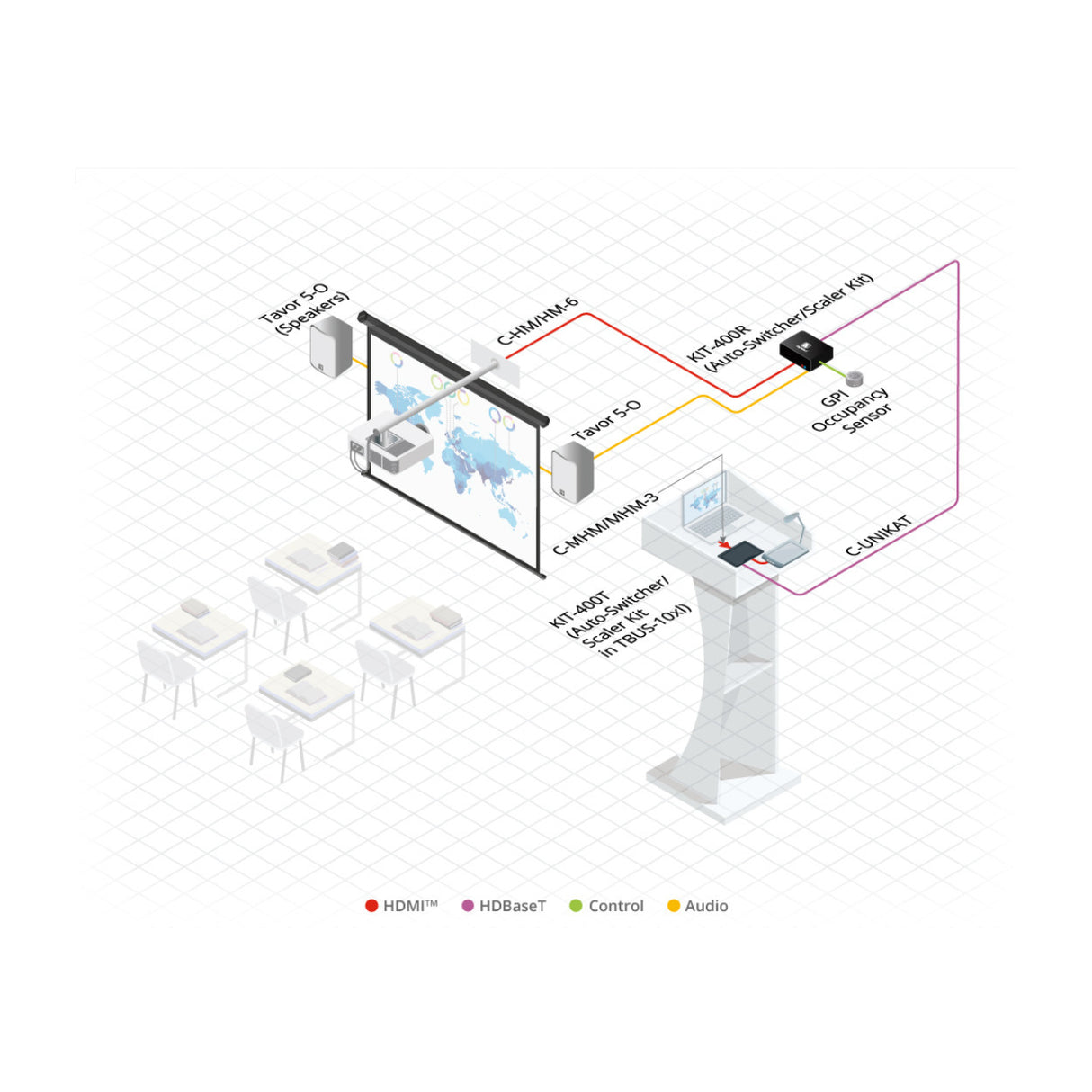Kramer High Speed 50ft HDMI (1080p Male to Male) Cable