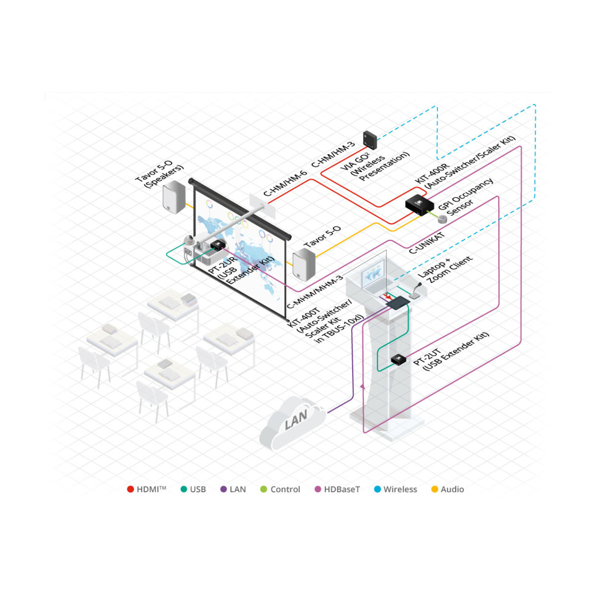 Kramer Premium High Speed 3ft HDMI (4K 60Hz Male to Male) Cable