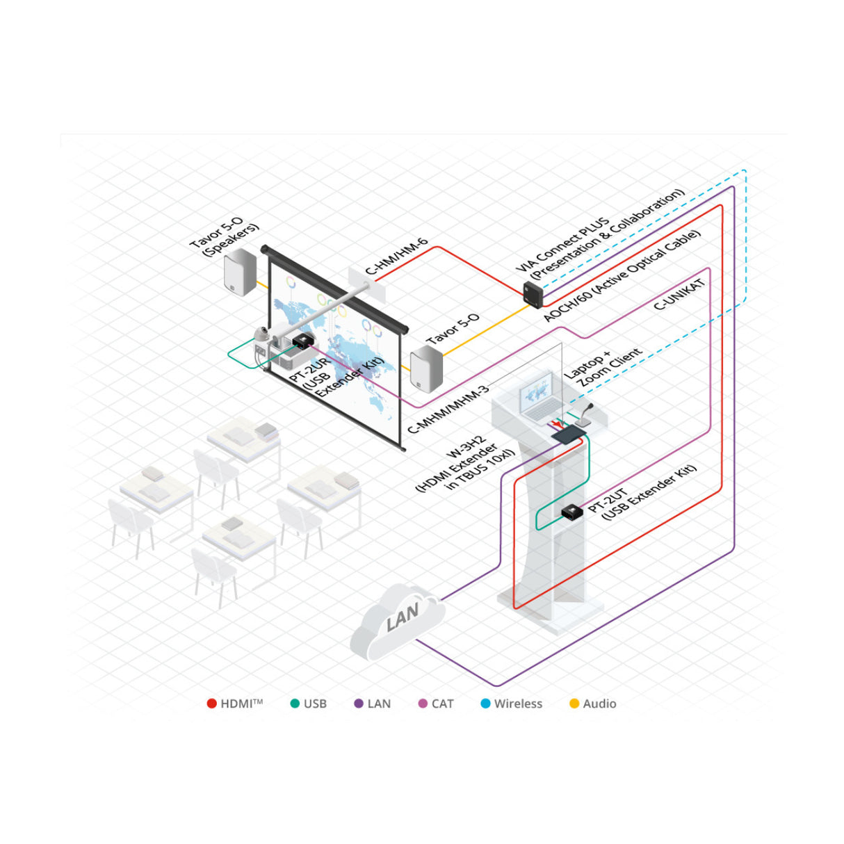 Kramer Premium High Speed 3ft HDMI (4K 60Hz Male to Male) Cable
