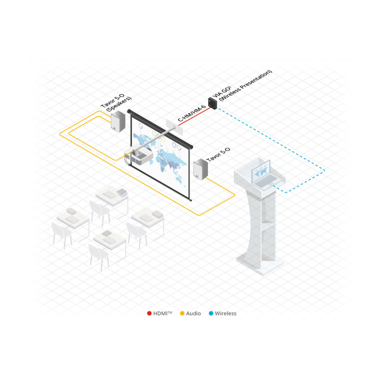 Kramer High Speed 35ft HDMI (4K 60Hz Male to Male) Cable
