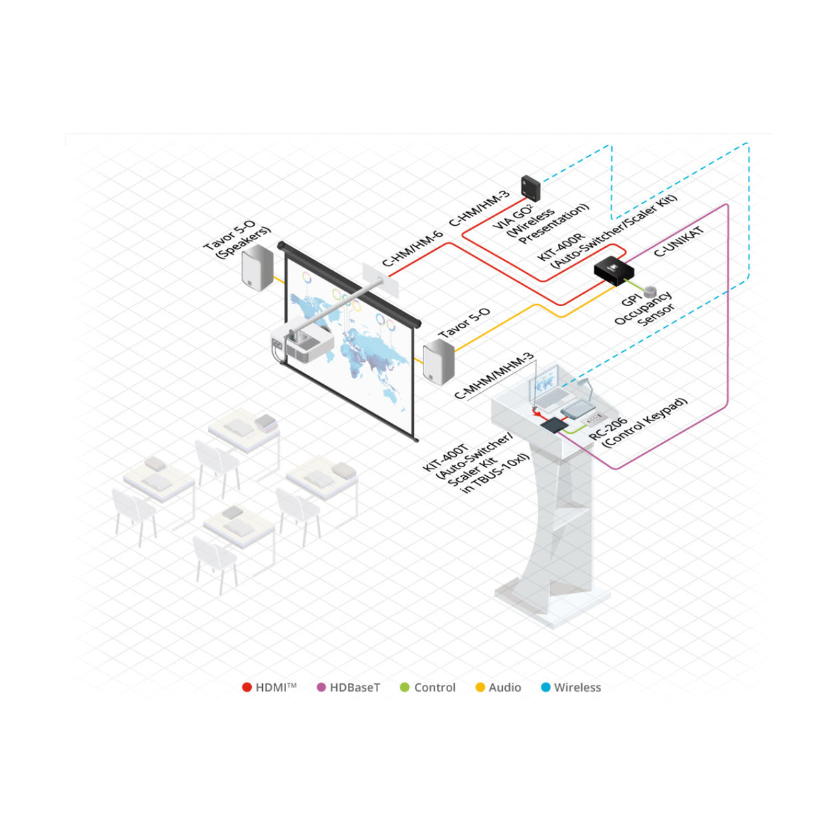 Kramer High Speed 35ft HDMI (4K 60Hz Male to Male) Cable