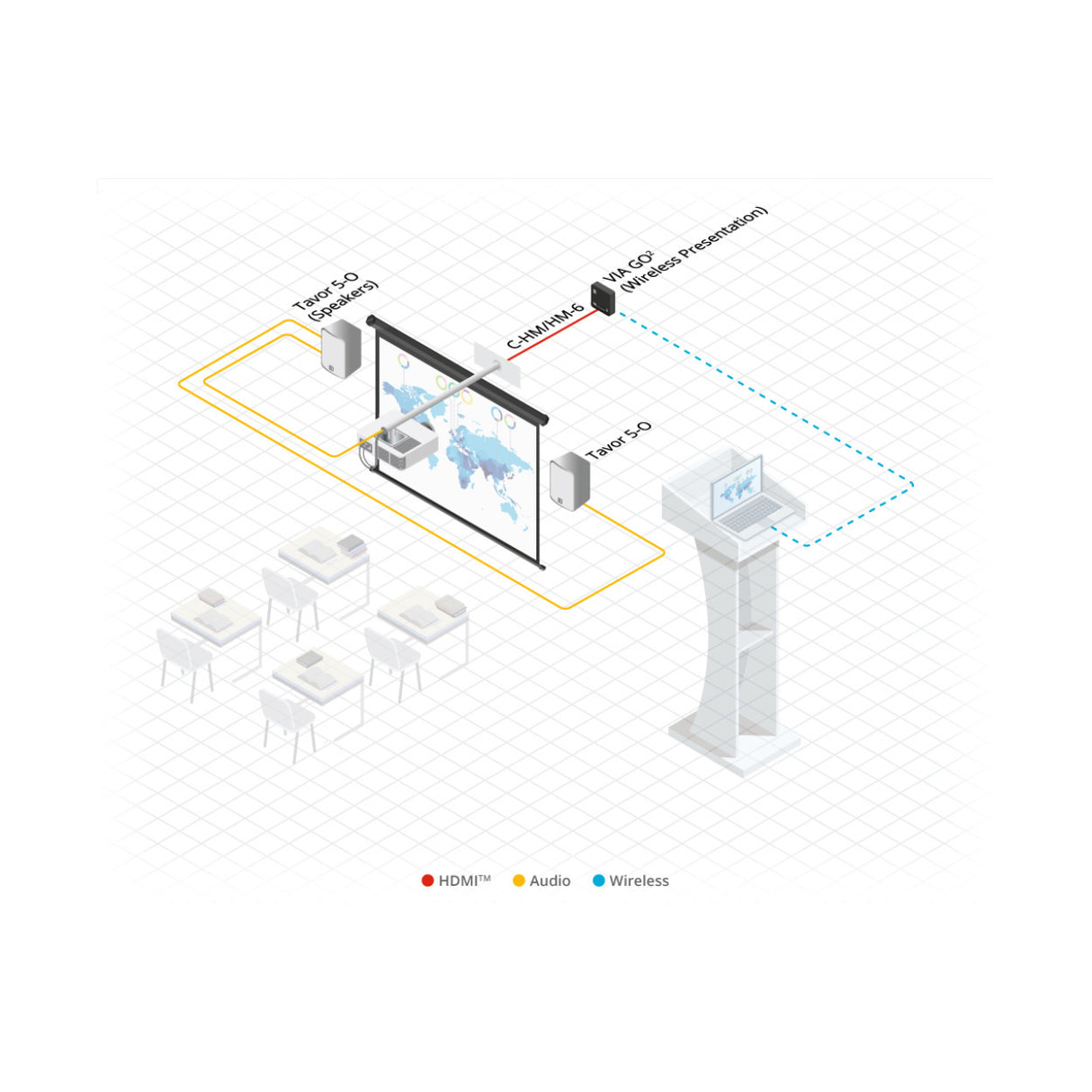Kramer Premium High Speed 10ft HDMI (4K 60Hz Male to Male) Cable