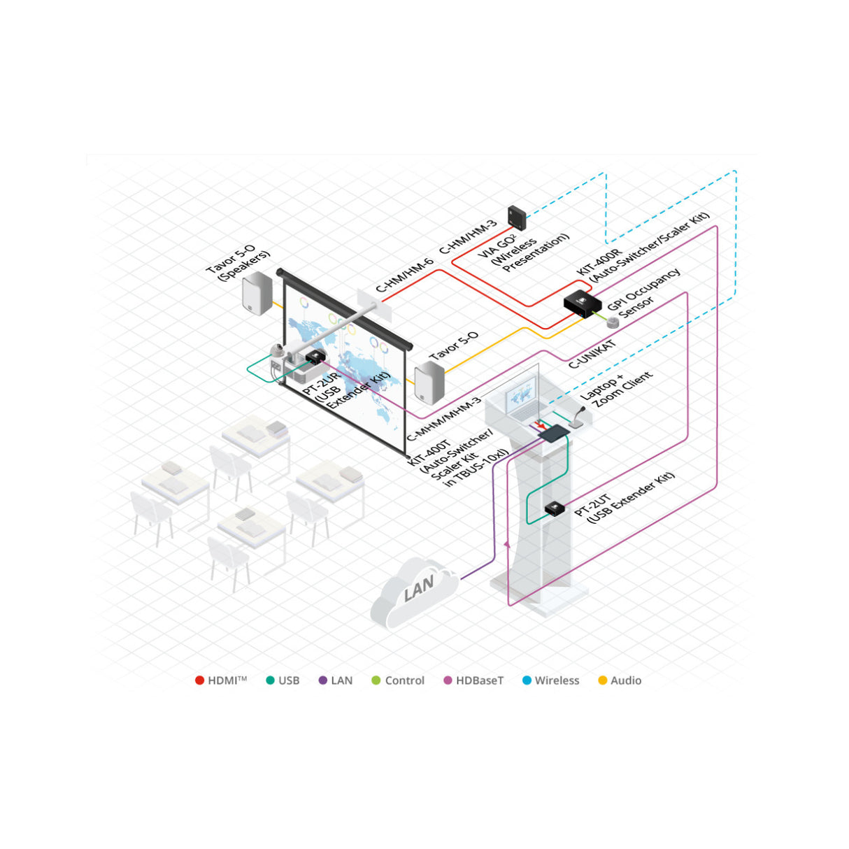 Kramer Premium High Speed 10ft HDMI (4K 60Hz Male to Male) Cable