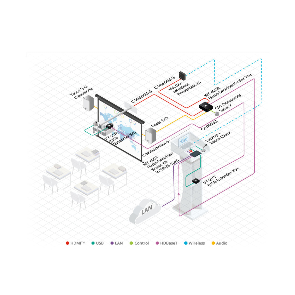 Kramer Premium High Speed 15ft HDMI (4K 60Hz Male to Male) Cable