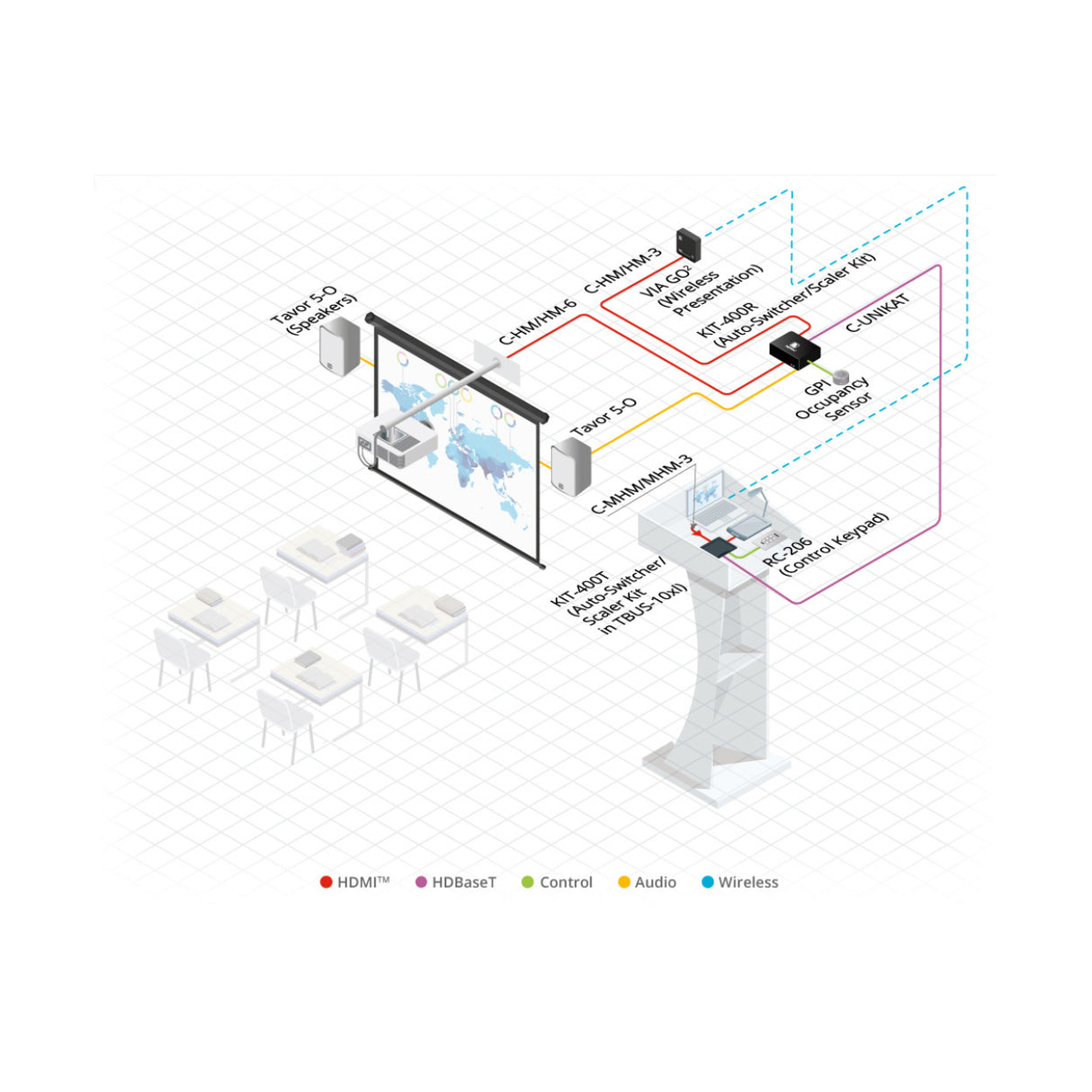 Kramer 1ft Flexible High Speed HDMI Cable with Ethernet