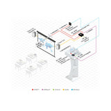 Kramer 10ft Flexible High Speed HDMI Cable with Ethernet