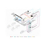 Kramer 10ft Flexible High Speed HDMI Cable with Ethernet