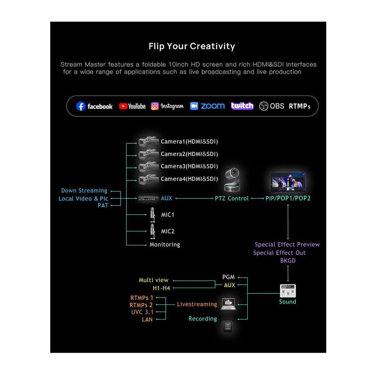 CineTreak Stream Master Video Switcher