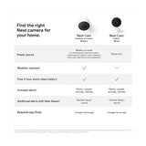 Google Nest Indoor Wired Security Camera 1080p Resolution 2nd Generation (Snow)