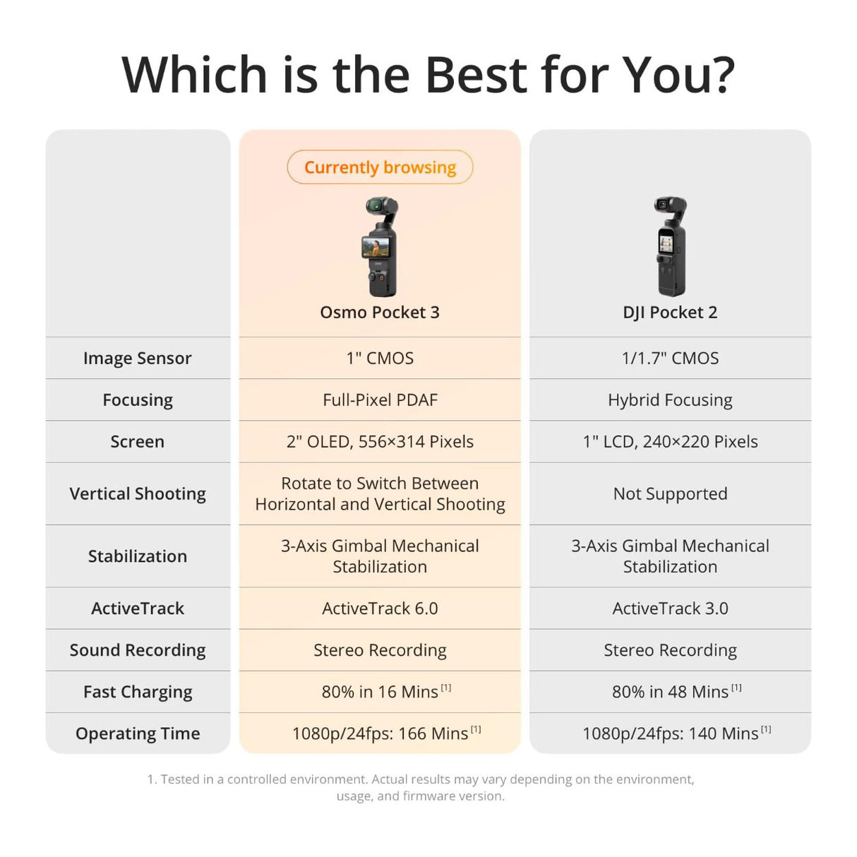 DJI Osmo Pocket 3 Capture More Combo 4K Vlogging Camera