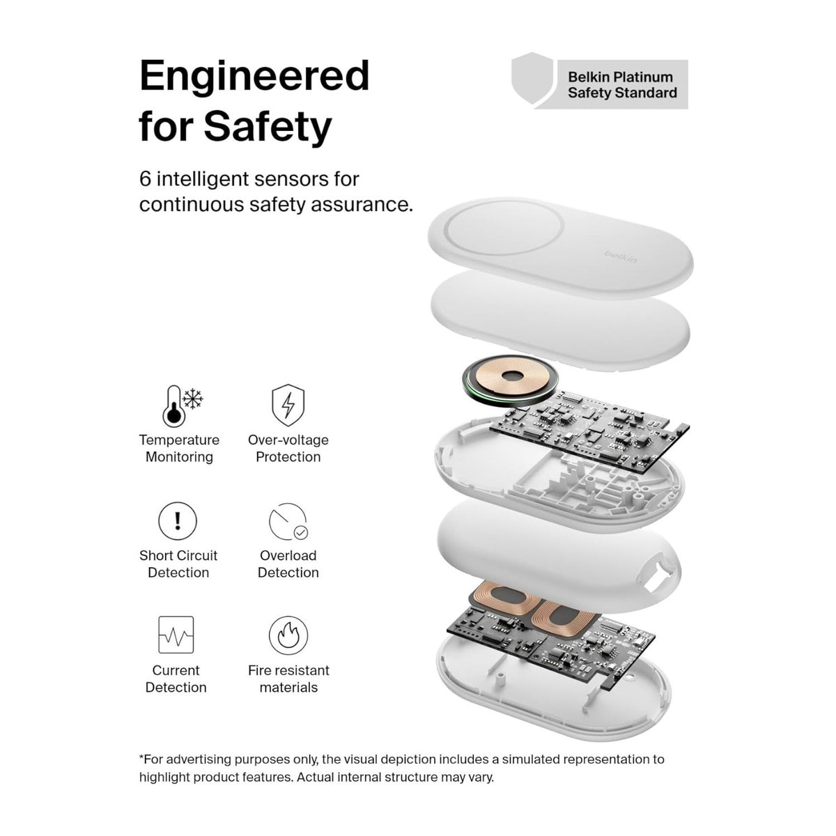 Belkin 2-in-1 Magnetic Foldable Wireless Charger 15W for IPhone (White) (Open Box)