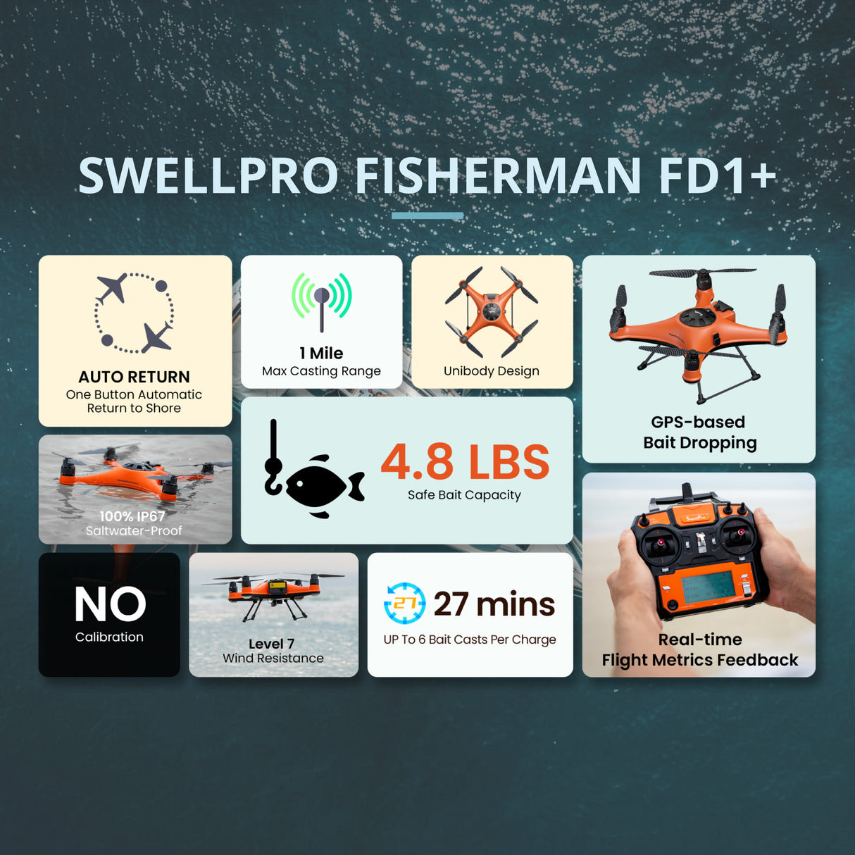 SwellPro Fisherman FD1+ Waterproof Fishing Drone with 4.8 lbs. of Bait Capacity
