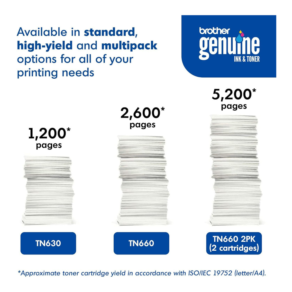 Brother Genuine TN6602PK High-Yield Black Toner Cartridge (Twin Pack)