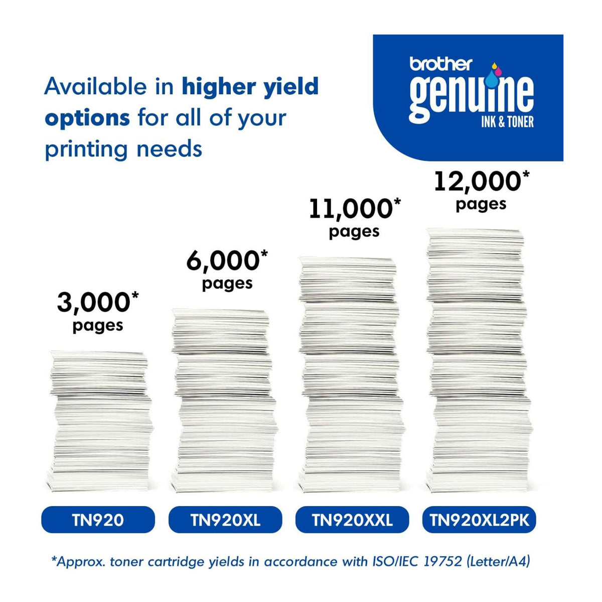 Brother Genuine TN920XL High-Yield Black Toner Cartridge 2-Pack (12,000 PPC)