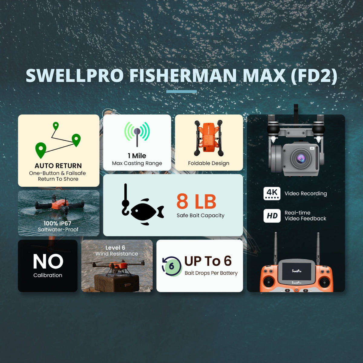 SwellPro Fisherman MAX (FD2) Waterproof Drone with 4K Camera and Accessories