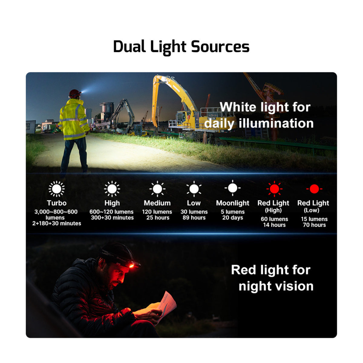 OLIGHT Perun 3 3000 Lumens Rechargeable Headlamp Flashlight (Dream Blue) (Open Box)