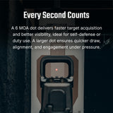 Osight K 6 MOA Red Dot Sight with RMSc Footprint and Side-Loading Battery