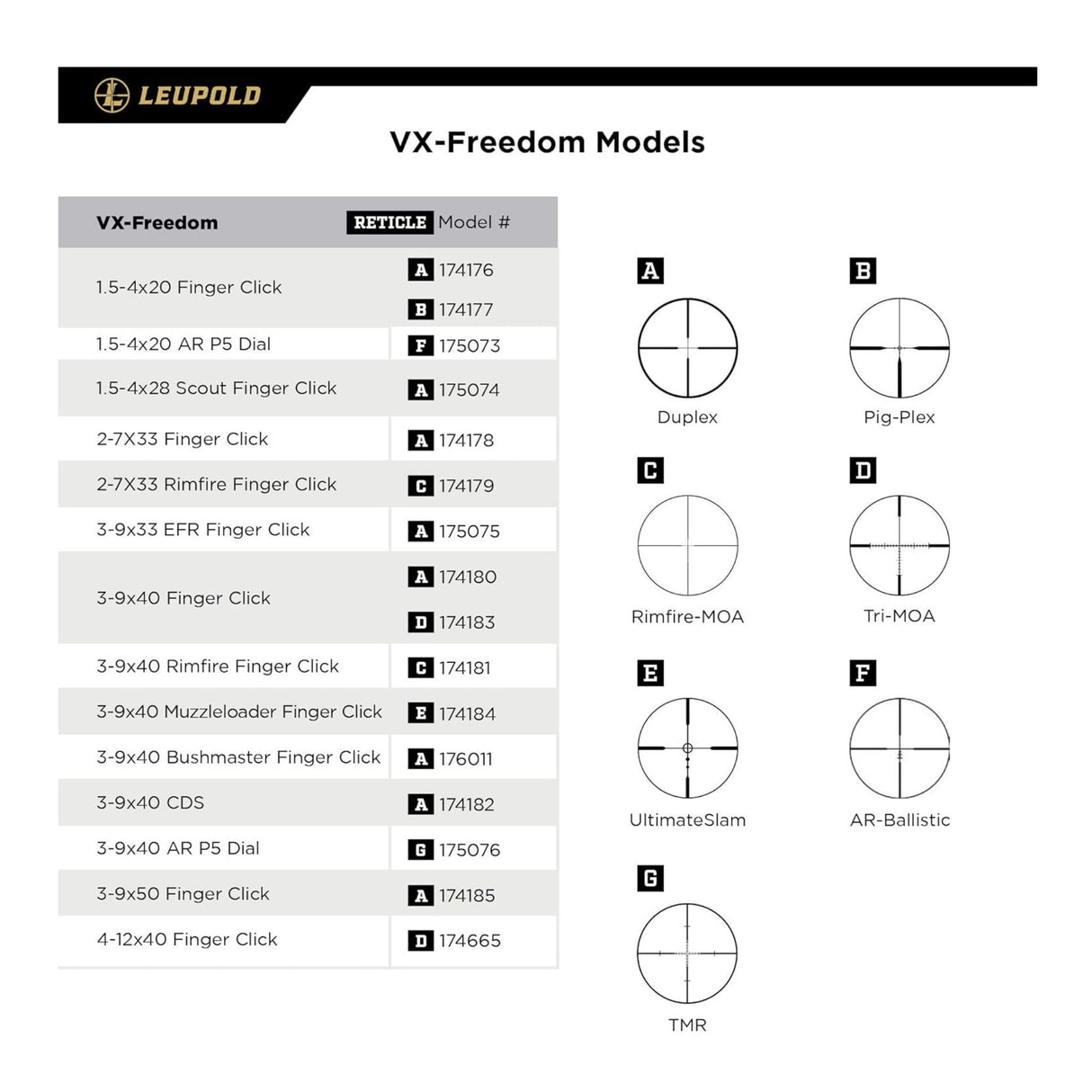 Leupold VX-Freedom 3-9x40mm Riflescope with Duplex CDS Reticle (Matte Black)