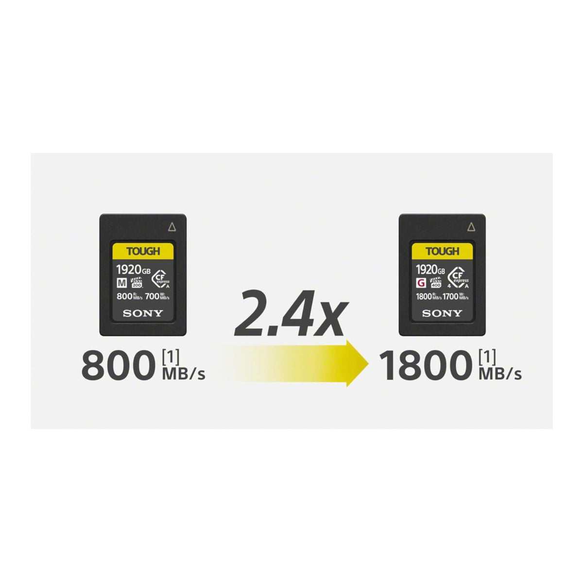 Sony 960GB CEA-G Series CFexpress Type A Tough Memory Card (Open Box)