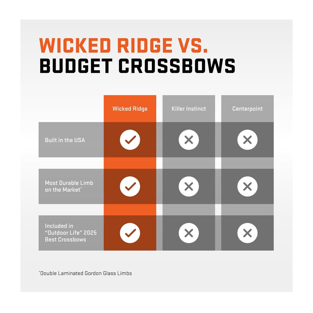 Wicked Ridge Warrior 400 Crossbow 400 FPS with Scope and Arrows
