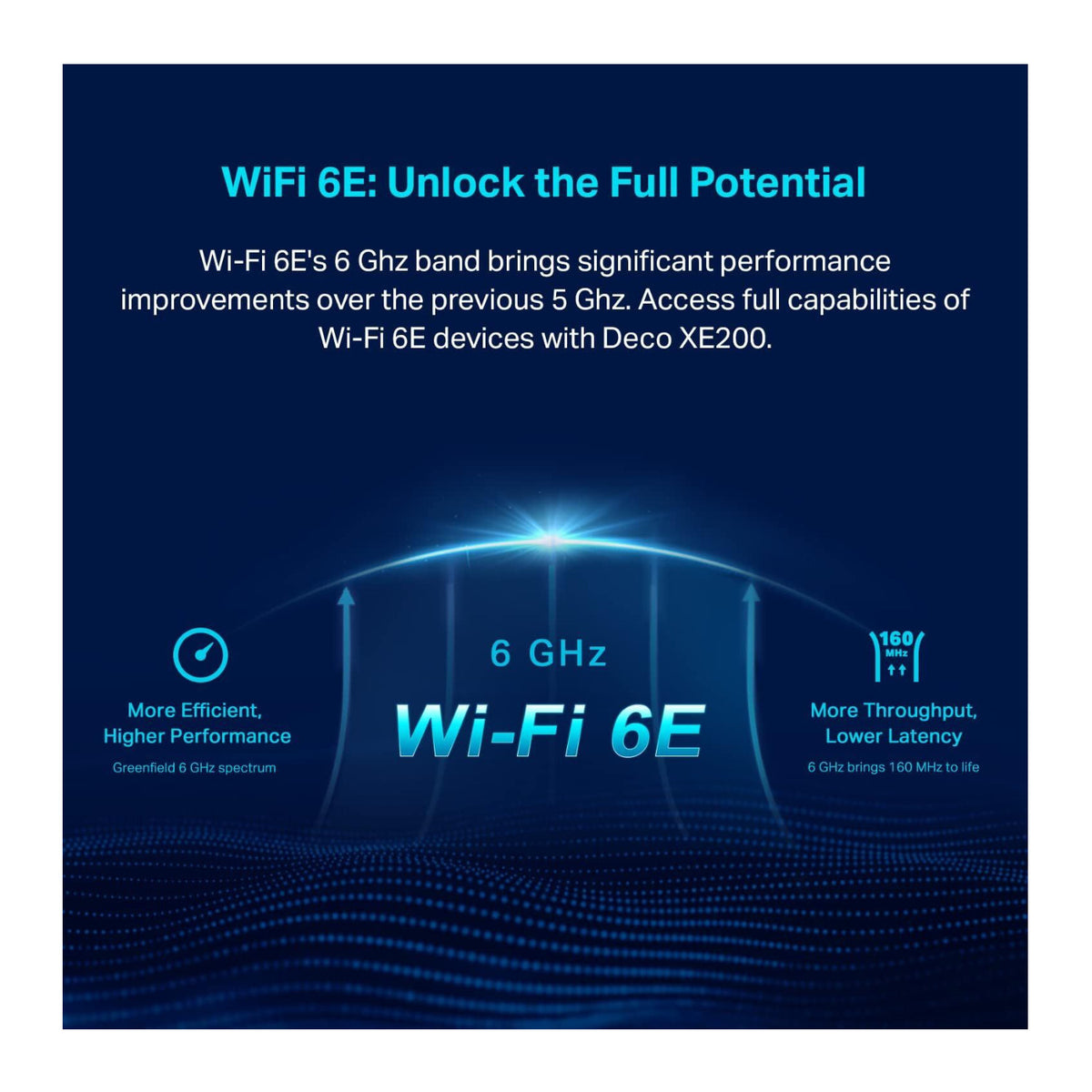 TP-Link Deco XE200 Pro AXE11000 Wireless Multi-Gig Mesh Wi-Fi System (2-Pack) (Open Box)