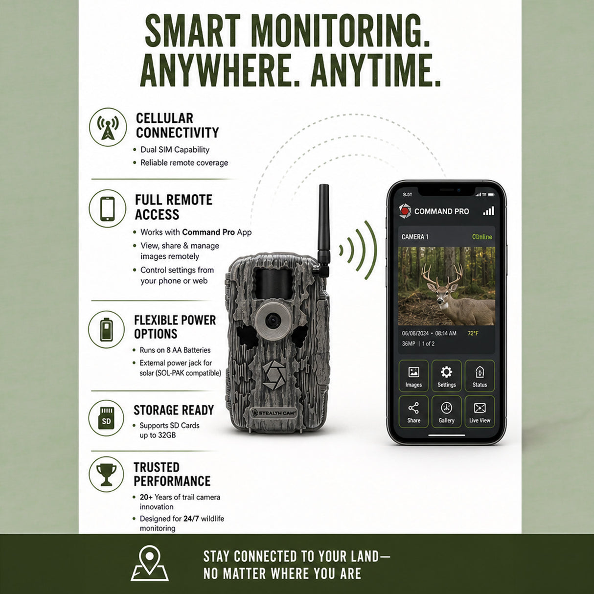 Stealth Cam Fusion X-Pro 36MP 720P Cellular Dual Sim Trail Camera 6-Pack Bundle