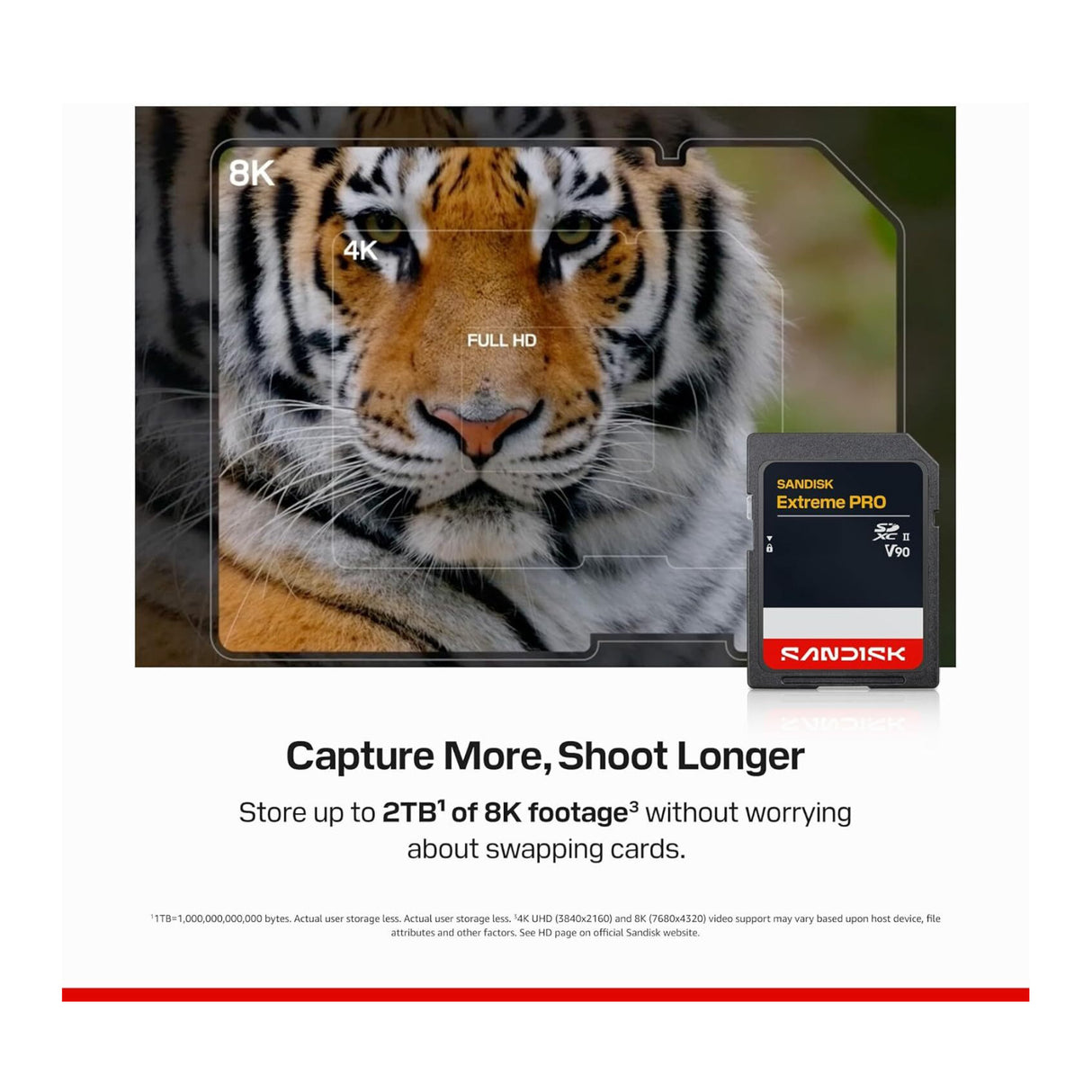 SanDisk 256GB Extreme PRO UHS-II V90 SDXC Memory Card