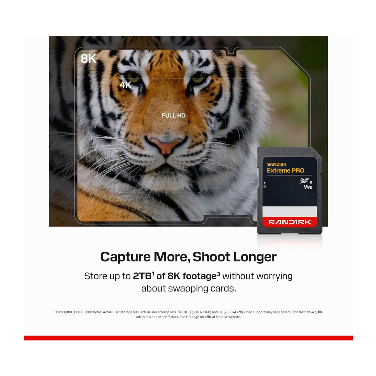 SanDisk 1TB Extreme PRO SD UHS-II V90 SDXC Memory Card