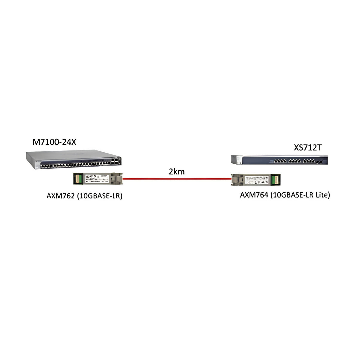NETGEAR ProSAFE 10GBASE-LR Lite SFP+ Transceiver (AXM764-10000S)