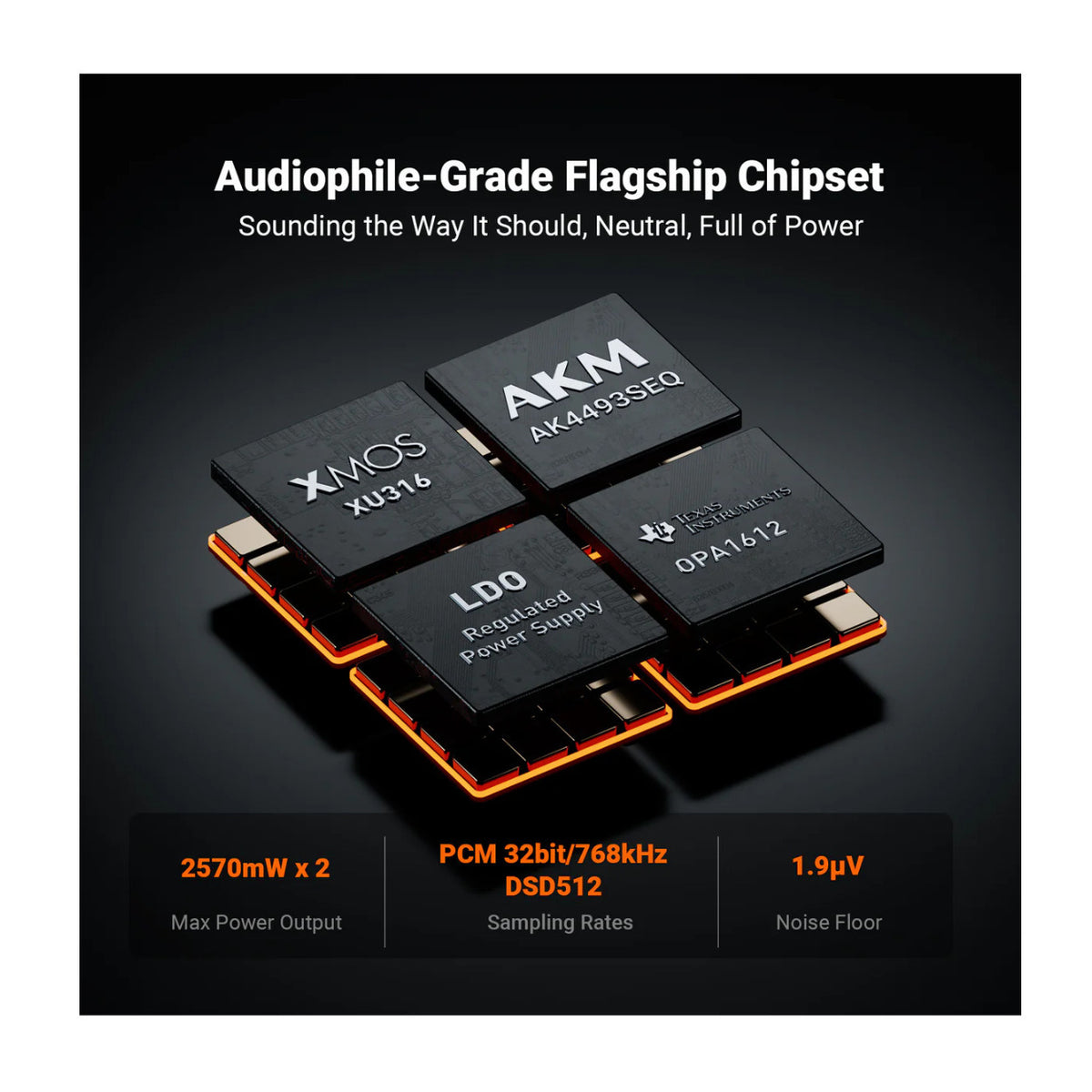 Fosi Audio ZH3 Fully Balanced Preamp DAC and Headphone Amplifier with 6 Selectable Digital Filters