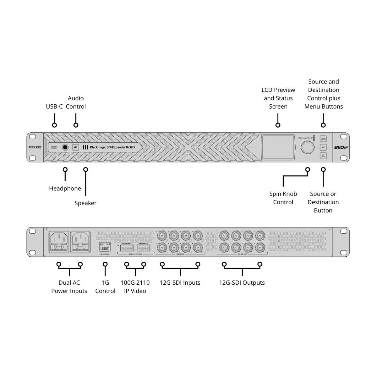 Blackmagic Design SDI Expander 8x12G 1RU Bidirectional IP Converter with Integrated 2.2-inch Display
