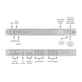 Blackmagic Design SDI Expander 8x12G 1RU Bidirectional IP Converter with Integrated 2.2-inch Display