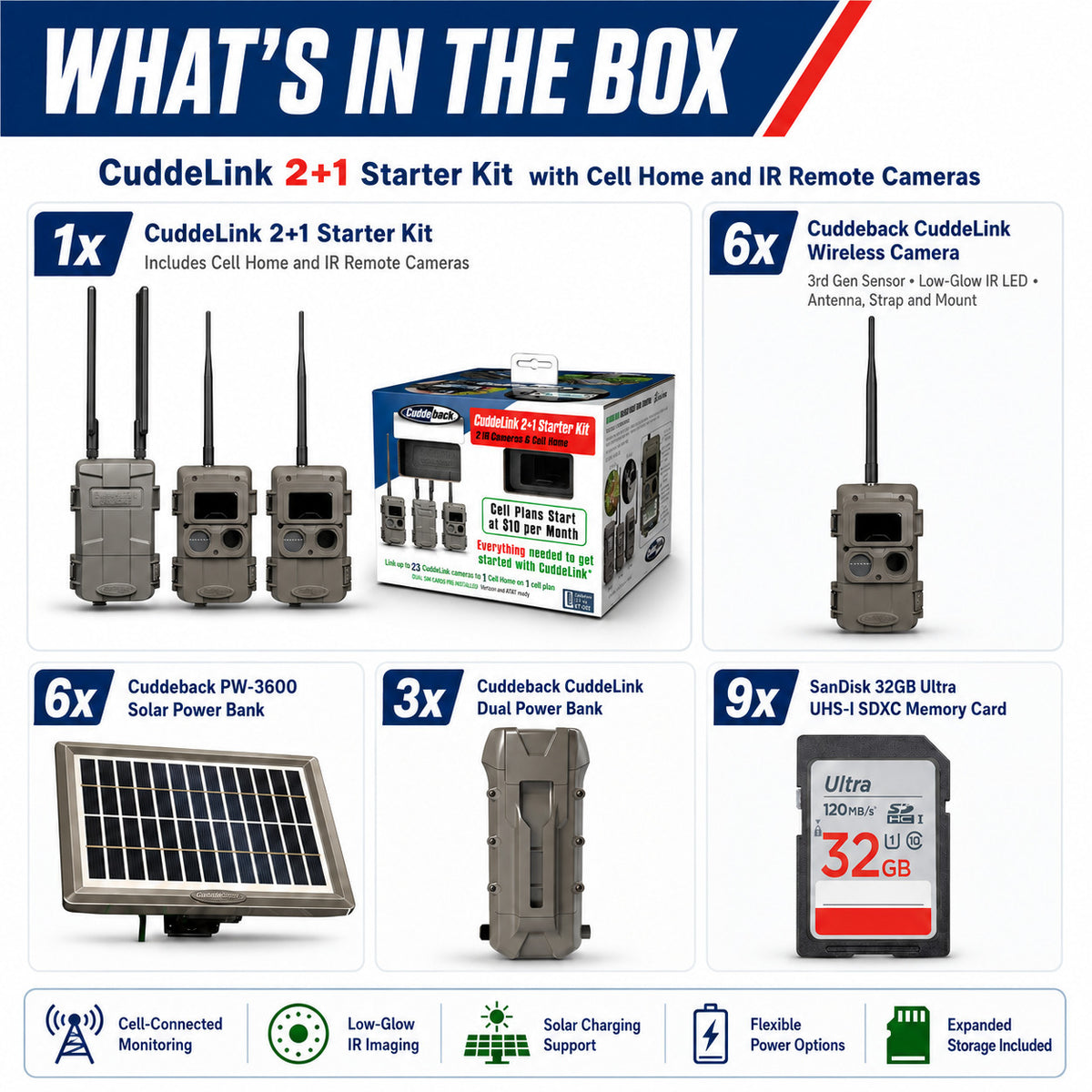 Cuddeback CuddeLink IR Camera (6 Total) with Cell Home, Power Bank and Accessories Bundle
