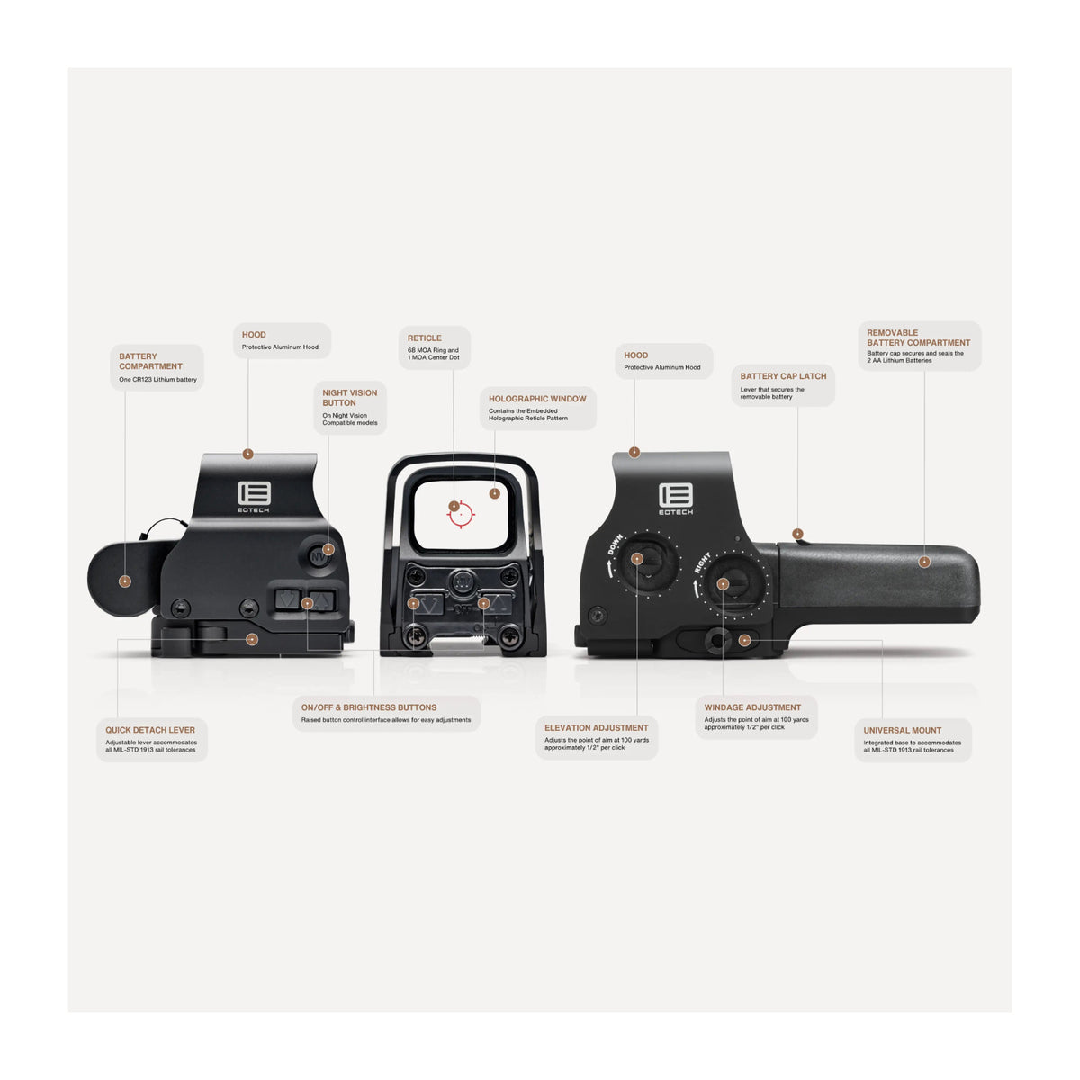 EOTECH HWS EXPS3-0 Water-resistant Holographic Sight with 68 MOA Speed Ring and 1-MOA Dot (Black)