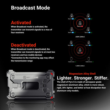 Hollyland Pyro S Wireless Video Transmission System