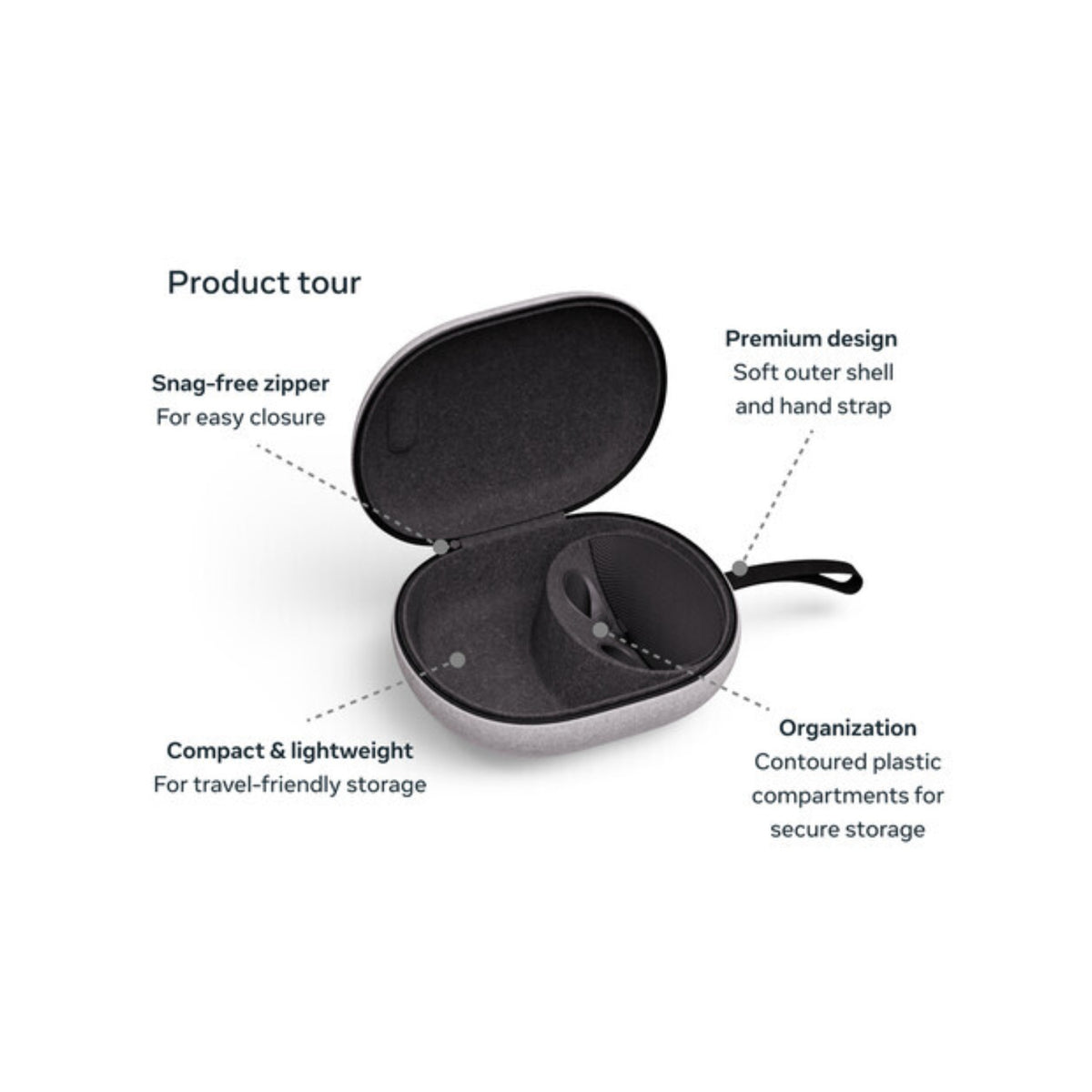 Meta Compact Carrying Case for Quest 3/3S with Touch Plus Controller and Charging Cable with Adapter - 4